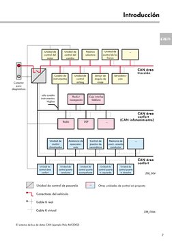 7
Palanca
selectora
CCCCAAAANNN
N    áááárrrreeeeaaaa
CCCCAAAANNN
N    áááárrrreeeeaaaa
Unidad de
control del 
motor
Unidad d
