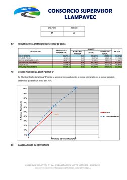 CONSORCIO SUPERVISOR 
LLAMPAYEC 
 
 
CALLE LOS DULANTOS N° 144 URBANIZACION SANTA VICTORIA - CHICLAYO 
Consorciosupervisorlla