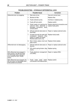10
SECTION 6007 – POWER TRAIN
6–66000 – 06 – 2002
TROUBLESHOOTING – HYDRAULIC DIFFERENTIAL LOCK
Problem
Possible Cause
Correc