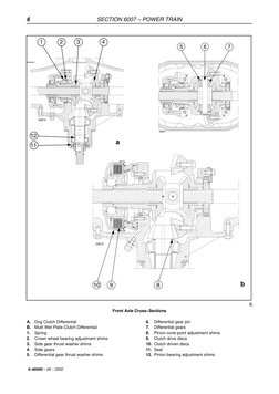 6
SECTION 6007 – POWER TRAIN
6–66000 – 06 – 2002
a
b
 6
Front Axle Cross–Sections
A.
Dog Clutch Differential
B.
Multi Wet Pla