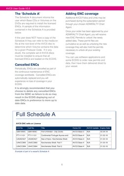 AVCS User Guide: Managing Your Charts | PDF | Compact Disc | Dvd