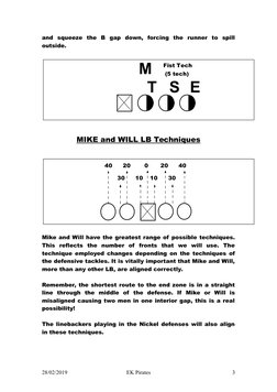Outside Linebacker Alignment Guide Linebacker Alignment Techniques Guide | PDF | Sports | Football Codes