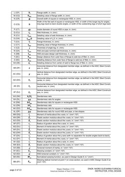 AISC Shapes Database v15.0 Overview | PDF | Databases | Geometry