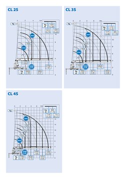 CL 2S
CL 3S
CL 4S
CL 2S
m
kg
85
kg
m
kg
1910
10.70
1500
12.88
1200
15.25
11200 
0
2
4
6m
0
4
6
8
10
2
2.59
8200
5.57
3850
7.6