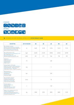 Standard
Optional
FOR More info and tecHnical details go to effer product guide
Description
Unit of measure
2S
3S
4S
5S
6S
Ma