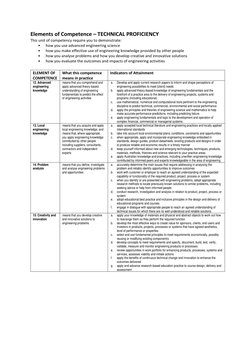 Engineers Australia Stage 2 Competency Standards | PDF | Engineering ...