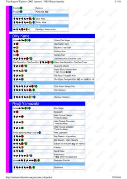 KOF 2003 Moves and Combos Guide | PDF