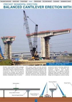 SPAN BY SPAN
LIFTING FRAME
CRANE
PRECAST BEAM
FULL SPAN PRECAST
FALSEWORK
INCREMENTAL LAUNCH
BALANCED CANTILEVER
Segment Deli