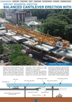 SPAN BY SPAN
LIFTING FRAME
CRANE
PRECAST BEAM
FULL SPAN PRECAST
FALSEWORK
INCREMENTAL LAUNCH
BALANCED CANTILEVER
Front Upper