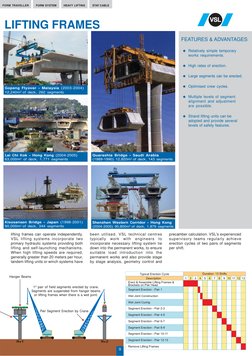 FEATURES & ADVANTAGES
FORM TRAVELLER
FORM SYSTEM
STAY CABLE
HEAVY LIFTING
Hanger Beams
1st pair of field segments erected by