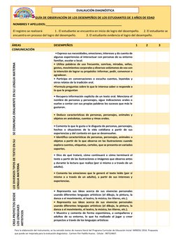 1 
 
Para la elaboración del instrumento, se ha extraído textos de manera literal del Programa Curricular de Educación Inicia
