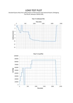 LOAD TEST PLOT 
Elevated Express Way from Lalkhan Bazar to Shah Amanat International Airport, Chittagong 
Test Pile-01, Betwe