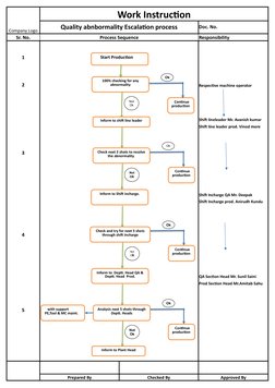 Company Logo
Work Instruction
Quality abnbormality Escalation process
Doc. No. 
Sr. No.
Process Sequence
Responsibility
1
2
R