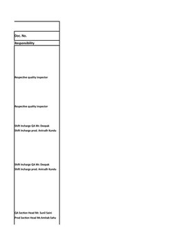 tion
Doc. No. 
Responsibility
Respective quality inspector
Respective quality inspector
Shift Incharge QA Mr. Deepak
Shift In