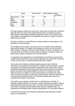 Agua 
ácido nítrico 
ácido Sulfúrico ácido 
clorhídrico 
Para cobre y 
latón   
100 
50 
100 
2 
Hierro   
100 
3 
8 
2