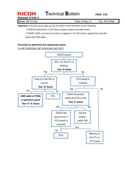 Technical Bulletin 
PAGE: 3/20 
Reissued: 27-Feb-17 
Model: MET-C1cde 
Date: 22-May-15 
No.: RD149080c 
 
 
Important: If t