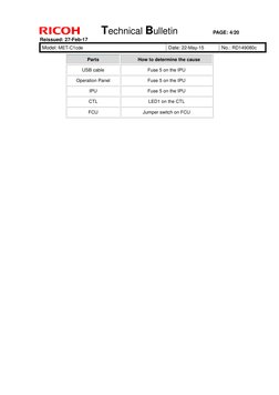 Technical Bulletin 
PAGE: 4/20 
Reissued: 27-Feb-17 
Model: MET-C1cde 
Date: 22-May-15 
No.: RD149080c 
 
 
Parts 
How to d
