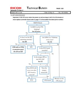 Technical Bulletin 
PAGE: 5/20 
Reissued: 27-Feb-17 
Model: MET-C1cde 
Date: 22-May-15 
No.: RD149080c 
 
 
For MP C4503/55