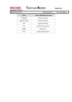 Technical Bulletin 
PAGE: 6/20 
Reissued: 27-Feb-17 
Model: MET-C1cde 
Date: 22-May-15 
No.: RD149080c 
 
 
Parts 
How to d
