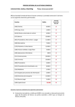 PROCESO INTEGRAL DE LA ACTIVIDAD COMERCIAL 
CONVOCATORIA: Junio, e-learning  
Fecha: 12 de Junio de 2017 
 
1º) Una Sociedad