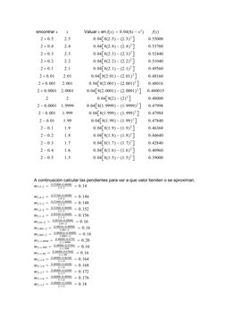 encontrar x
x
Valuar x en fx0.048x x2
fx
2 0.5
2.5
0.04 82.52.52
0.55000
2 0.4
2.4
0.04 82.42.42
0.53760