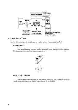 4. CAPTORES DEL PLC
Son los diferentes tipos de entradas que se pueden colocar a la entrada de un PLC:
PULSADORES
Son probabl