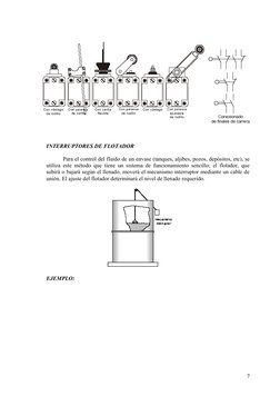 INTERRUPTORES DE FLOTADOR
Para el control del fluido de un envase (tanques, aljibes, pozos, depósitos, etc), se 
utiliza este