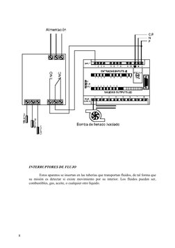 INTERRUPTORES DE FLUJO
Estos aparatos se insertan en las tuberías que transportan fluidos, de tal forma que 
su misión es det