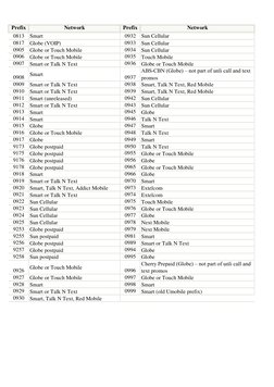 Prefix
Network
Prefix
Network
0813
Smart
0932
Sun Cellular
0817
Globe (VOIP)
0933
Sun Cellular
0905
Globe or Touch Mobile
093