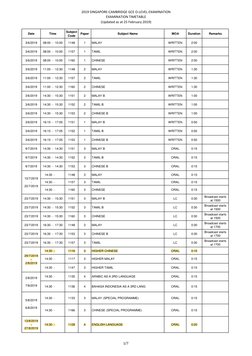 2019 SINGAPORE-CAMBRIDGE GCE O-LEVEL EXAMINATION
EXAMINATION TIMETABLE
(Updated as at 25 February 2019)
Date
Time
Subject 
Co