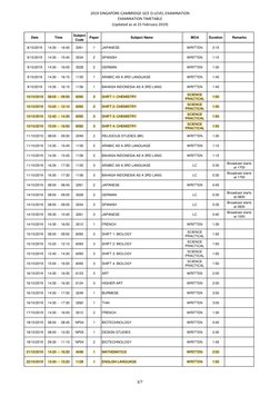 2019 SINGAPORE-CAMBRIDGE GCE O-LEVEL EXAMINATION
EXAMINATION TIMETABLE
(Updated as at 25 February 2019)
Date
Time
Subject 
Co