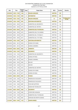 2019 SINGAPORE-CAMBRIDGE GCE O-LEVEL EXAMINATION
EXAMINATION TIMETABLE
(Updated as at 25 February 2019)
Date
Time
Subject 
Co