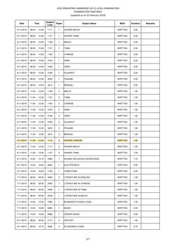 2019 SINGAPORE-CAMBRIDGE GCE O-LEVEL EXAMINATION
EXAMINATION TIMETABLE
(Updated as at 25 February 2019)
Date
Time
Subject 
Co