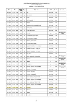 2019 SINGAPORE-CAMBRIDGE GCE O-LEVEL EXAMINATION
EXAMINATION TIMETABLE
(Updated as at 25 February 2019)
Date
Time
Subject 
Co