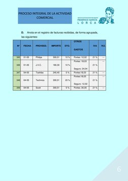 PROCESO INTEGRAL DE LA ACTIVIDAD 
COMERCIAL 
 
 
 
6 
 
D. 
Anota en el registro de facturas recibidas, de forma agrupada,