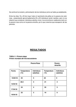 Se continuó la revisión y alimentación de los individuos como se había ya establecido. 
 
Entre los días 18 y 23 de mayo hu