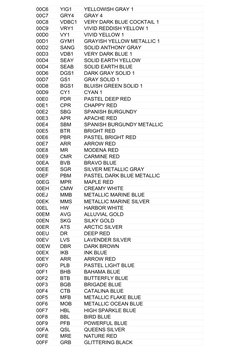 Yamaha Paint Color Codes Guide | PDF | Grey | Magenta