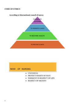 5 
 
 
CODE OF ETHICS 
 
According to International council of nurses