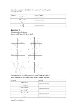 www.drfrostmaths.com 
Each of the equations in the table is the equation of one of the graphs.  
Complete the table.  
Equati