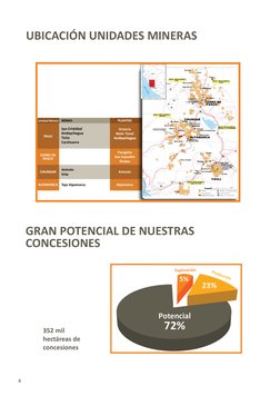 8
UBICACIÓN UNIDADES MINERAS
GRAN POTENCIAL DE NUESTRAS 
CONCESIONES
352 mil
hectáreas de 
concesiones
23%
Producción
5%
Expl