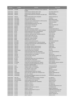 Provincia 
Localidad 
Domicilio 
Razón social 
 BUENOS AIRES 
 9 DE ABRIL 
 CAMINO DE CINTURA (RUTA PROVINCIAL 4) 9226 Y AVEN