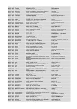 BUENOS AIRES 
 LA PLATA 
 DIAGONAL 73 Y CALLE 72 
 DOC SA 
 BUENOS AIRES 
 LA PLATA 
 DIAGONAL 73 Y CALLE 9 
 ARMENTI MARIO