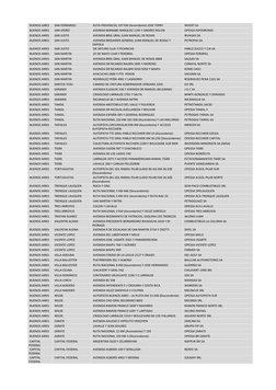 BUENOS AIRES 
 SAN FERNANDO 
 RUTA PROVINCIAL 197 KM (Ascendente) JOSE TERRY 
 INVERT SA 
 BUENOS AIRES 
 SAN ISIDRO 
 AVENI