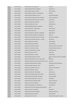CAPITAL 
FEDERAL 
 CAPITAL FEDERAL 
 AVENIDA ALBERDI 7500 Y GENERAL PAZ 
 GASOLEO SA 
 CAPITAL 
FEDERAL 
 CAPITAL FEDERAL