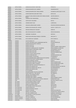 CAPITAL 
FEDERAL 
 CAPITAL FEDERAL 
 AVENIDA SAN JUAN 2901 Y DEAN FUNES 
 PETROLFE SA 
 CAPITAL 
FEDERAL 
 CAPITAL FEDERAL