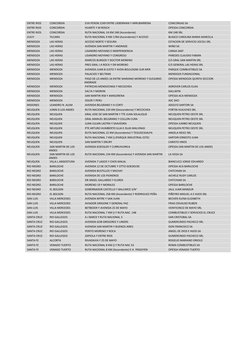 ENTRE RIOS 
 CONCORDIA 
 EVA PERON 2249 ENTRE LIEBERMAN Y ARRUBARRENA 
 CONCORGAS SA 
 ENTRE RIOS 
 CONCORDIA 
 HUARTE Y M R