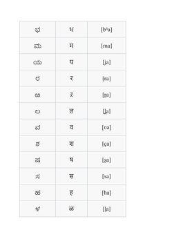 Kannada Alphabet Overview | PDF | Languages Of India | Character Encoding