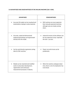 5.0 ADVANTAGES AND DISADVANTAGES OF CNC MILLING MACHINE (CAD –CAM) 
 
 
ADVANTAGES 
 
DISADVANTAGES 
 
 
Accurate 3D models