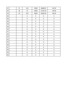 Radiography Safe Distance Calculator | PDF | Theory Of Medicine ...