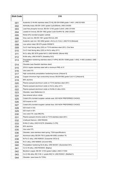 EAA Code
316
001
Austenitic Cr-Ni-Mo stainless steel [T316], BS EN10088 grade 1.4401, UNS S31600
002
Admiralty brass, BS EN 1